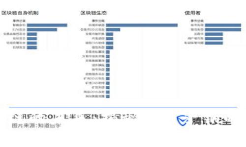 探索区块链的未来：揭秘Pi币营销的无限可能