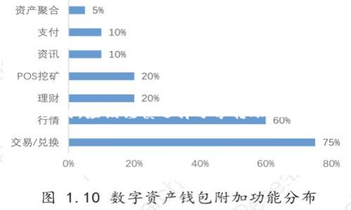 在讨论TP钱包转账地址是否能查到信息之前，我们需要先理解一些基本概念。TP钱包是一款非常流行的数字资产钱包，允许用户管理他们的加密货币资产，包括转账、接收和交易等功能。而在区块链的世界中，每一次转账都在链上以去中心化的方式进行记录。

区块链的透明性

区块链的一个重要特点是透明性。每一笔交易都会被记录在区块链上，任何人都可以查阅这些交易。而在TP钱包中，每当你输入一个转账地址并进行转账，这个地址与交易信息都会被保存在区块链中。因此，实际上，任何人只需拥有这个转账地址，就可以在区块链浏览器上查阅到该地址的相关交易记录。这就意味着，虽然具体的用户身份信息是匿名化的，但交易的细节如金额、时间、以及相互之间的地址等等都能够被访问。

如何查询转账地址的信息

要查找特定转账地址的信息，你可以使用区块链浏览器。最常见的区块链浏览器包括Etherscan（以太坊网络）和Blockchain.com（比特币网络）。利用这些工具，你只需输入对应的转账地址，即可看到该地址的所有交易历史。信息包括每次转账的具体时间、发送和接收的金额以及交易哈希，这个哈希值是每个交易的唯一标识。

隐私和安全性

虽然区块链的透明性带来了方便，但也引发了隐私与安全方面的担忧。因为任何人都可以查阅这些公开的交易记录，某些用户可能不希望他的金融活动被他人知晓。因此，如果你在使用TP钱包转账时，应该谨慎选择分享转账地址。为了保护隐私，某些用户可能会使用不同的地址进行交易，或者使用混币服务来增强匿名性。

总结

总的来说，TP钱包的转账地址确实是可以在区块链上找到相关信息的，这种信息可以被任何拥有该地址的人查询。虽然这种透明性对维护区块链的安全性和完整性来说是必要的，但用户在进行转账时，也应该意识到隐私保护的重要性。希望通过本文你能够更好地理解TP钱包转账地址的信息查询机制，以及如何在使用数字资产时保护自己的隐私。