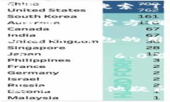 关于“TP钱包安卓手机能不能用”，您可以参考以