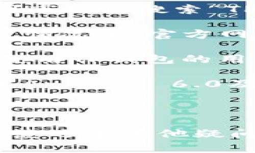 关于“TP钱包安卓手机能不能用”，您可以参考以下信息：

TP钱包是一款多功能数字货币钱包，支持多种区块链资产的管理。对于安卓版TP钱包，您可以通过以下方式来确认是否可以在安卓手机上使用：

1. **应用市场下载**：打开您的安卓手机的应用市场（如Google Play商店或国内应用市场），搜索“TP钱包”，如果能找到并下载，说明该钱包支持安卓手机。

2. **官方网站**：访问TP钱包的官方网站，查看是否提供了安卓版本的下载链接。通常情况下，官方网站会提供最新版本的下载信息。

3. **用户反馈**：在相关的社交平台、论坛或社区（如Reddit、Telegram群组等）寻找使用TP钱包的用户反馈，如果有很多人表示可以在安卓设备上顺利使用，那么您的手机也很可能支持。

4. **设备兼容性**：确保您的安卓手机符合应用的系统要求。例如，某些钱包可能需要Android 6.0及以上版本才能正常运行。

5. **安全性考虑**：下载应用时，注意选择官方渠道，避免下载到恶意软件。

总结来说，TP钱包在安卓手机上是可以使用的，只要满足以上的条件和注意事项。如果您还有其他疑问或需要进一步的信息，请告诉我！