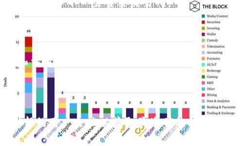 TP钱包是一款广受欢迎的数字货币钱包，支持多个区块链网络和交易所的对接。具体来说，TP钱包可以对接以下一些主要交易所：

1. **火币网（Huobi）** - TP钱包用户可以方便地将资产转入火币网进行交易。
2. **币安（Binance）** - 虽然币安没有官方钱包，但TP钱包也可以与币安进行资产的转换与交易。
3. **OKEx** - 该交易所支持多种加密货币，TP钱包用户可以通过其快捷的API接口进行资产管理和交易。
4. **Bitfinex** - TP钱包也可以与Bitfinex相连接，使用户能够在该平台上进行数字资产的交易。
5. **Gate.io** - 另一个受欢迎的交易所，TP钱包支持用户快速转账和交易。

请注意，TP钱包的对接情况可能会随市场变动而有所调整，因此在使用之前最好查看其官方网站或最新的用户文档以获取最准确的信息。同时，用户也可以在TP钱包内查看支持的所有交易所和网络，以确保顺利进行数字资产的管理和交易。