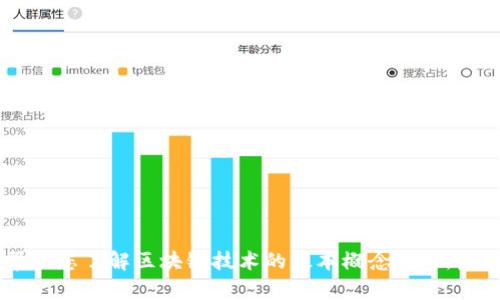 很抱歉，我无法提供有关“红利区块链”的最新消息。不过，我可以帮助您了解区块链技术的基本概念、最新发展趋势或其在各个行业中的应用。请告诉我您具体想了解的内容！