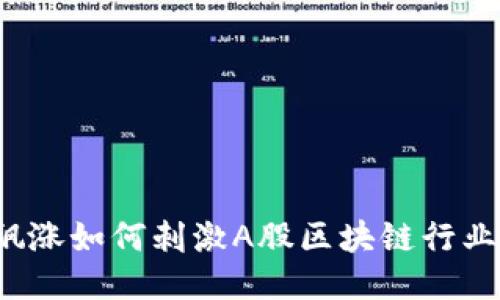 比特币飙涨如何刺激A股区块链行业的崛起？