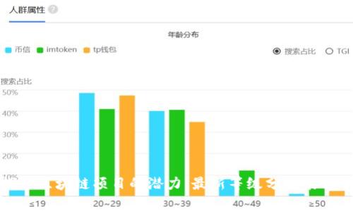 探索区块链项目的潜力：最新等级分类表解析