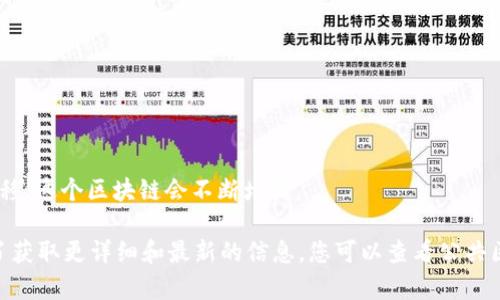 截至2023年10月，比特币区块链的长度大约在740,000个区块左右。每一个区块都包含了一定数量的交易记录，并且随着时间的推移，这个区块链会不断增长。

每个区块大约每10分钟就会被生成，这意味着比特币区块链在过去的十多年里由于网络的瓦解、升级和社区的支持而不断发展。为了获取更详细和最新的信息，您可以查看公共区块链浏览器，了解区块链的最新长度和各个区块的详细信息。如果您需要进一步的信息或者对区块链技术的背景有兴趣，请告诉我！