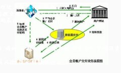 关于“T P钱包】”的提现安全性，首先我们需要