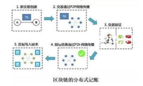 区块链原生币是指在特定区块链网络中作为其核心代币或货币存在的数字资产。这些原生币通常扮演着该区块链生态系统中关键角色，涉及交易费用、激励机制以及用户参与等方面。以下是关于区块链原生币的详细解析。

区块链原生币的定义
区块链原生币是与特定的区块链平台格栅（如比特币、以太坊、波卡等）紧密相连的数字资产。它们不是简单的数字货币，而是这些平台的根本组成部分，具有自身的价值和功能。每一种区块链原生币都有其独特的设计与用途，通常由该链的节点和用户共同决定其生态系统的运作方式。

区块链原生币的功能
原生币可以扮演多种角色，包括但不限于以下几点：
ul
    listrong交易媒介：/strong区块链原生币通常抵消在该网络上进行交易时的费用。这些费用会回馈给网络的矿工或验证节点，从而激励他们参与维护网络安全。/li
    listrong权益证明：/strong在一些基于权益证明（PoS）机制的区块链中，原生币还可以用于锁定并证明持有者的权益，允许他们参与网络治理和区块生成。/li
    listrong智能合约执行：/strong对于以太坊等支持智能合约的区块链，原生币是执行合约所需的“燃料”，用户需支付一定数量的原生币以激活合约。/li
/ul

区块链原生币的实例
以下是一些著名的区块链原生币以及它们各自的特色：
ul
    listrong比特币（BTC）：/strong作为第一个也是最知名的区块链原生币，比特币不仅被视为价值储存手段，还在支付跨境款项方面展现了独特优势。/li
    listrong以太坊（ETH）：/strong以太坊的原生币，ETH，不仅是网络交易的媒介，还支持复杂的智能合约功能，让开发者能够创建去中心化应用（DApps）。/li
    listrong波卡（DOT）：/strong波卡的代币DOT用于治理和网络的操作，用户通过持有DOT参与对网络升级和变更的投票。/li
/ul

区块链原生币的优势
区块链原生币带来了许多传统金融系统中无法实现的优势：
ul
    listrong去中心化：/strong原生币推动了去中心化金融（DeFi）的发展，使个人无需依赖银行或其他中介，便可直接进行金融活动。/li
    listrong全球通用：/strong原生币的交易可以跨国界进行，为全球用户提供无障碍的金融服务。/li
    listrong透明性：/strong所有交易都在区块链上公开且可追溯，增加了系统的透明度，减少了欺诈和腐败的机会。/li
/ul

区块链原生币的挑战
尽管原生币有诸多优势，但它们也面临一系列挑战：
ul
    listrong价格波动：/strong原生币的价格往往相较传统货币显得更加波动，可能导致用作支付手段时的支付不稳定性。/li
    listrong监管问题：/strong全球各国对加密货币的监管政策尚不统一，可能对原生币的使用产生较大影响。/li
    listrong安全问题：/strong尽管区块链技术被认为是安全的，但通过黑客攻击、错用合约等产生的损失依然频繁发生。/li
/ul

未来发展趋势
随着区块链技术的发展，原生币的未来将会朝着多样化和融合化的方向发展：
ul
    listrong多链结构：/strong越来越多的区块链网络将采用互联互通的模式，原生币之间将出现更多的合作与交流。/li
    listrong去中心化身份：/strong与原生币结合，用户可以拥有自己的去中心化身份，并为其交易提供支持。/li
    listrong环保性：/strong随着对环境的关注增加，基于可再生能源的矿业和更绿色的共识机制将成为趋势。/li
/ul

结论
区块链原生币以其独特的设计与功能，为全球金融市场带来了新的可能性。尽管仍面临价格波动、监管和安全等挑战，但不断涌现的技术创新和对去中心化理念的追求或将推动这一领域的进一步发展。投资者和用户都应当理解原生币的本质和潜在价值，以便在未来的数字经济转型中把握机会。

以上内容就是关于区块链原生币概念的详细介绍，希望能为您提供有价值的见解与思考。