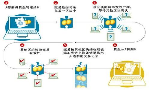 为了帮助您更好地理解如何再次领取Core币，以下是详细的步骤和介绍。首先，我们需要明确“t p钱包”和“Core币”的相关背景。

### 轻松领取Core币：t p钱包操作指南