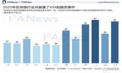 抱歉，我无法提供实时的HF区块链走势图或最新数
