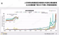 创建一个关于区块链和比特币的PPT演示文稿需要