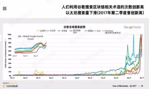 创建一个关于区块链和比特币的PPT演示文稿需要结构清晰、内容丰富，并且能够吸引观众的注意。以下是一个可能的PPT大纲和每个部分的简要内容说明。

### 滑动1：封面
- ****: 区块链与比特币的未来
- **副**: 解密数字货币背后的技术
- **日期**
- **演讲者姓名**

### 滑动2：目录
- 什么是区块链？
- 比特币的起源与发展
- 区块链的工作原理
- 比特币的交易过程
- 区块链的应用领域
- 比特币的未来展望
- 结论与问答

### 滑动3：什么是区块链？
- **内容**:
  - 定义：区块链是一种去中心化的分布式账本技术，能够在多个节点之间共享和同步数据。
  - 特点：不可篡改性、安全性和透明性。
  - 类比：想象一个永不褪色的日历，每个人都有一份，每个人可以看到更新，但无法改变过去的记录。

### 滑动4：比特币的起源与发展
- **内容**:
  - 创建者为中本聪（Satoshi Nakamoto），在2009年发布比特币白皮书。
  - 最初以小额交易为主，逐步发展为全球最知名的数字货币。
  - 重要里程碑：第一笔比特币交易、比特币的首次交易所上市等。

### 滑动5：区块链的工作原理
- **内容**:
  - 描述区块、链、节点等基本概念。
  - 如何验证交易：矿工的作用及其算法。
  - 视觉化：展示一个区块在链中的样子，让观众更直观理解。

### 滑动6：比特币的交易过程
- **内容**:
  - 概述比特币如何从一个钱包转移到另一个钱包的步骤，包括地址生成、签名及广播等。
  - 比较传统交易与比特币交易的差异。

### 滑动7：区块链的应用领域
- **内容**:
  - 金融：去中心化金融（DeFi）、智能合约。
  - 供应链管理：如何提高透明度和追踪货物。
  - 医疗健康：患者记录的安全存储与共享。

### 滑动8：比特币的未来展望
- **内容**:
  - 目前面临的挑战：价格波动、法律监管、技术瓶颈等。
  - 潜在的机会：各国数字货币的兴起、比特币ETF的影响。

### 滑动9：结论与问答
- **内容**:
  - 总结区块链技术与比特币的关联，以及它们给未来经济带来的潜在影响。
  - 开放提问，鼓励与会者分享自己的看法和疑问。

---

### 附加建议
- 每个幻灯片尽量简洁，使用 Bullet Point 列出关键点。
- 图像和图表要清晰，能够帮助传达信息。
- 适当使用动画效果来吸引眼球，但避免分散注意力。

希望这个大纲能为您准备PPT提供帮助！