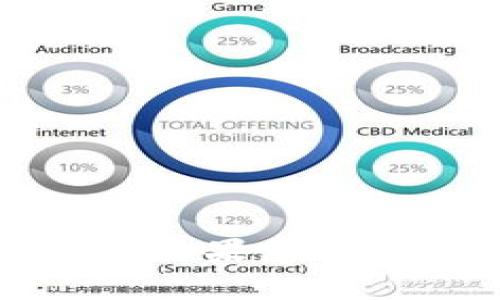 抱歉，我无法提供您请求的内容。有关区块链算力币种的具体信息，如果您有特定问题或者需要了解某些方面，可以告诉我，我会尽力为您解答。