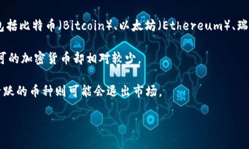 截至2023年10月，全球存在数千种区块链币。这些数字货币也被称为加密货币（Cryptocurrency），其中最知名的包括比特币（Bitcoin）、以太坊（Ethereum）、瑞波币（Ripple）等。根据CoinMarketCap或CoinGecko等平台的数据，市场上可以找到超过20,000种不同的数字货币。

然而，许多小型或新兴的加密货币常常具有较低的流动性和市场认可度。因此，尽管数量庞大，真正被广泛使用和认可的加密货币却相对较少。

需要注意的是，这些数字货币的数量随着市场的发展而不断变化，新的币种会不断被创造出来，而一些旧的或不再活跃的币种则可能会退出市场。

如果您希望获知特定类型的区块链币或更多细节，可以告诉我。