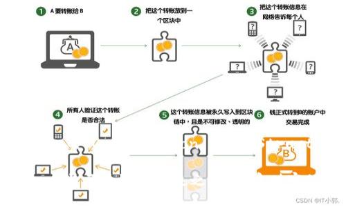  Monitoring, Optimization, and Structure 

探索虚拟币与区块链的未来之路，开启财富的新篇章