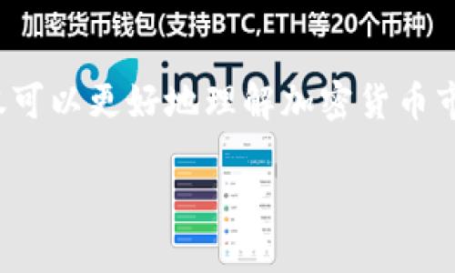 泰达币（Tether, USDT）是基于区块链的一种稳定币，确切地说，它是通过将其价值与法定货币（如美元）挂钩来保持价格稳定，因此它属于加密货币的范畴。泰达币的目标是将加密货币的便利性与法定货币的稳定性结合起来，提供一种相对不易波动的数字资产。

### 泰达币的基本概念

泰达币是由Tether公司发行的一种稳定币。稳定币是一种特殊类型的加密货币，其价值通常与某种法定货币、商品或一篮子资产挂钩。泰达币的主要目的是为了避免加密货币市场的高波动性，使得投资者和用户能够在数字货币的生态系统中有效地进行价值存储和流通。

### 泰达币与区块链的关系

区块链技术支撑稳定币
泰达币是基于区块链技术发行的，这意味着其所有的交易和流水信息都记录在一个去中心化的数据库中。区块链技术保障了交易的透明性和安全性，使得每一笔交易都可以被验证和追溯。

### 泰达币的性质和运作模式

价值挂钩的机制
每一枚泰达币通常与一美元的价值挂钩，这种机制让它在市场中相对稳定。Tether公司承诺在其基础资产中保持与发行的泰达币数量相等的美元金额，确保用户可以随时将泰达币兑换回美元或其他法定货币。

得益于区块链的优点
通过运用区块链技术，泰达币具备以下优势：
ul
    listrong快速交易：/strong用户可以在全球范围内快速转账，省去了传统银行转账所需的时间和费用。/li
    listrong去中心化：/strong交易信息存储在多个节点上，不容易被篡改，从而提升了安全性。/li
    listrong匿名性保护：/strong用户在进行数字货币交易时可以保持一定的隐私，减少个人信息的泄露风险。/li
/ul

### 泰达币的应用场景

满足多样化的金融需求
泰达币在日常交易和投资中都有广泛的应用。许多交易所允许用户以泰达币交换各种其他加密货币，为用户提供了一种避险的方式。此外，泰达币还被用于跨境支付、资金转移等场景。

### 市场的挑战与前景

需要关注的风险
尽管泰达币在市场上获得了相当大的接受度，但其运作机制仍然面临一些挑战。例如，Tether公司对其储备金的透明度曾受到质疑。此外，稳定币市场的监管问题也逐渐浮出水面，可能引发新的法规和市场动荡。

未来的市场趋势
随着区块链技术的不断进步，稳定币的应用场景将更加多元化。泰达币作为市场中最知名的稳定币之一，仍将发挥重要的作用。对于投资者来说，深入理解背后的机制和市场动态，是参与这一生态系统的关键。

### 结论

综上所述，泰达币虽然有其独特的性质和优势，但也不可避免地面临一些市场风险和挑战。通过对泰达币的研究，我们不仅可以更好地理解加密货币市场的动态，也能够在未来的投资中做出更理智的决策。

泰达币确实是区块链的一部分，这使得它在加密货币世界中占据了重要地位，吸引着越来越多的人关注和参与。