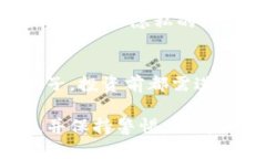 区块链技术发展迅速，市面上有许多种加密货币