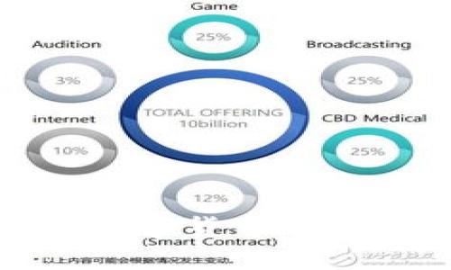 重塑未来金融：探索央行数字货币（CBDC）与区块链的完美结合