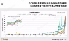探索美图最新区块链：拥抱数字艺术的未来