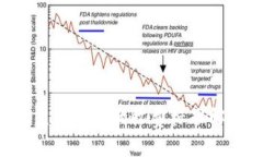 2023年区块链在医药领域的收费标准解析，助您抓