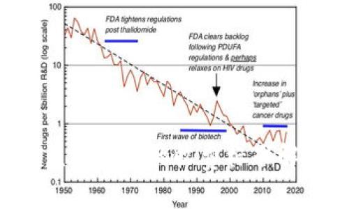 2023年区块链在医药领域的收费标准解析，助您抓住商机！