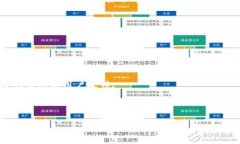 在TP钱包中，＂YLF＂ 通常指的是一个特定的加密