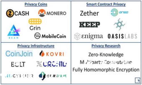  
放进标签里，和3个相关的关键词 用逗号分隔，关键词放进/guanjianci标签里，  
区块链, 麒麟币, 数字货币/guanjianci  
