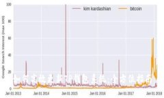 如何高效更新TP钱包系统：全方位指南