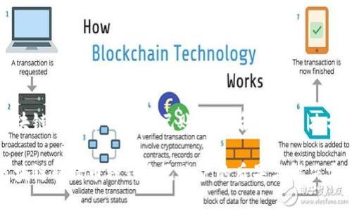 区块链转错币种到自己账户的后果与解决方案

区块链转错币种到自己账户的后果与解决方案