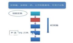 联通区块链公司最新招聘：展现未来科技的无限