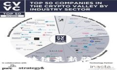 炒作区块链最新骗局曝光