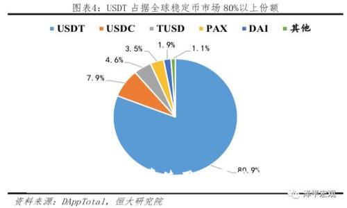 TP钱包：免费使用与费用解析