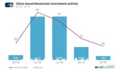 TP钱包：免费使用与费用解析