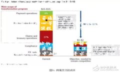   T P钱包转账不到账解决方案及注意事项 /  guan