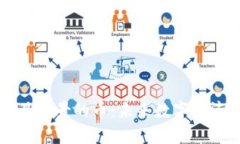 区块链最具前景的币：未来数字经济的引领者